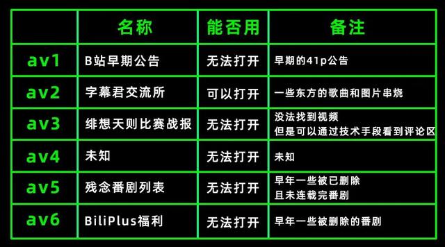 B站最开始站最早的视频（B站最开始）