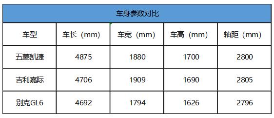六座车排行榜前十名SUV，六座车排行榜前十名30万