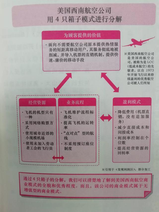 几种常见的商业模式案例（商业模式类型举例）
