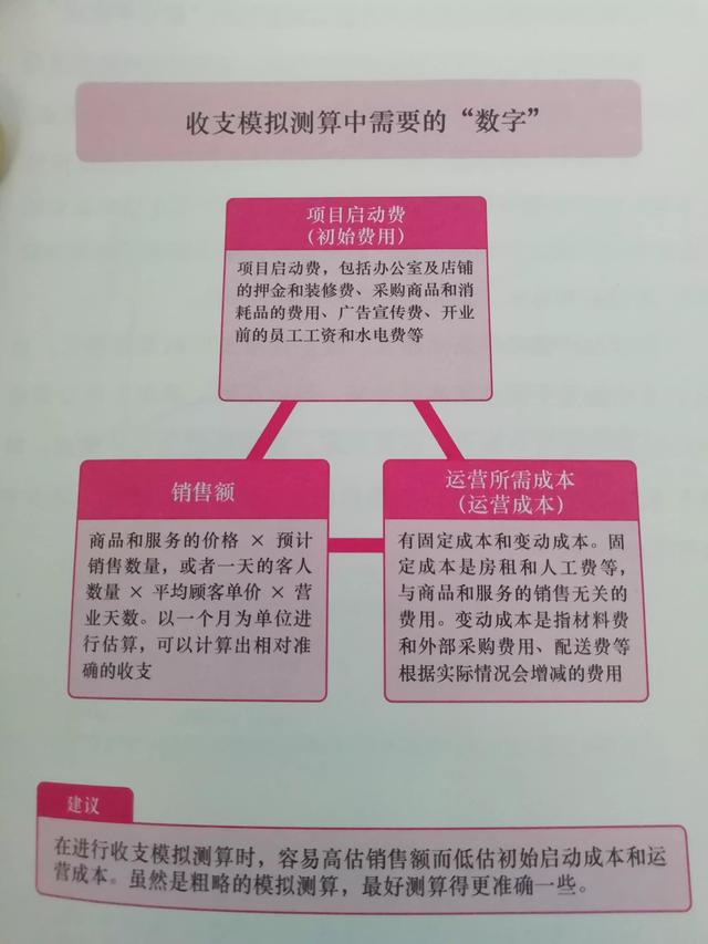 几种常见的商业模式案例（商业模式类型举例）