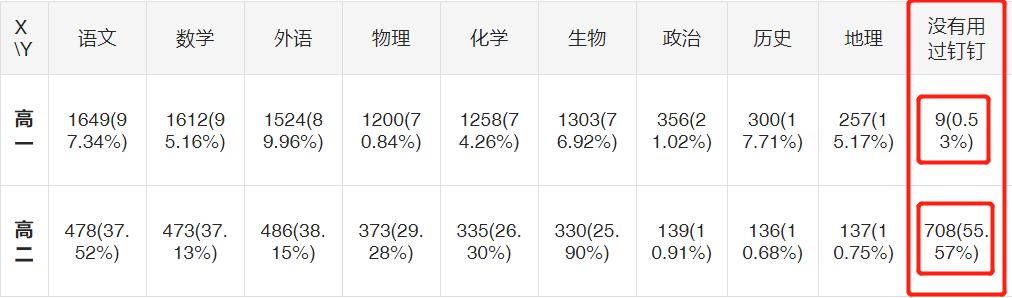 论文问卷调查数据分析怎么写（问卷调查数据分析怎么写ppt）