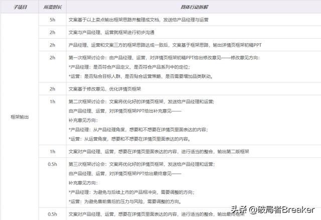 品牌调性一般有哪些词（品牌调性包括哪些）