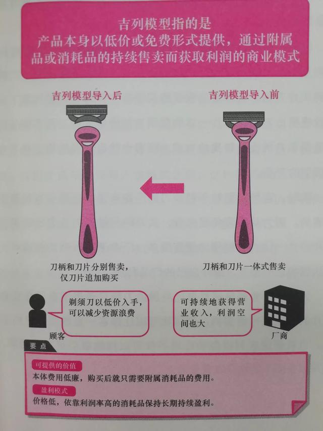 几种常见的商业模式案例（商业模式类型举例）
