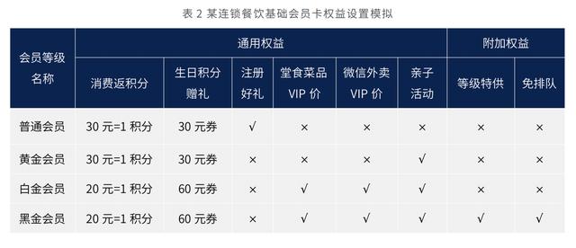 山姆会员卡260元能当钱用吗（山姆会员卡260可以用来付钱吗）