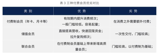 山姆会员卡260元能当钱用吗（山姆会员卡260可以用来付钱吗）
