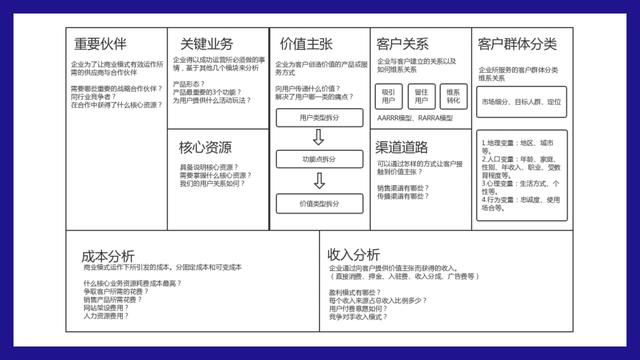 市场分析的三个步骤（市场分析环节的要点）