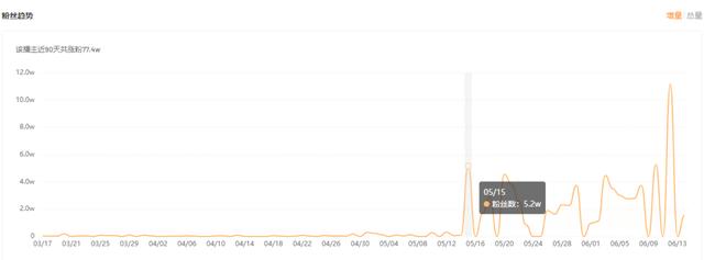 快手10万粉丝月收入接广告能有多少钱，快手10万粉丝月收入有多少