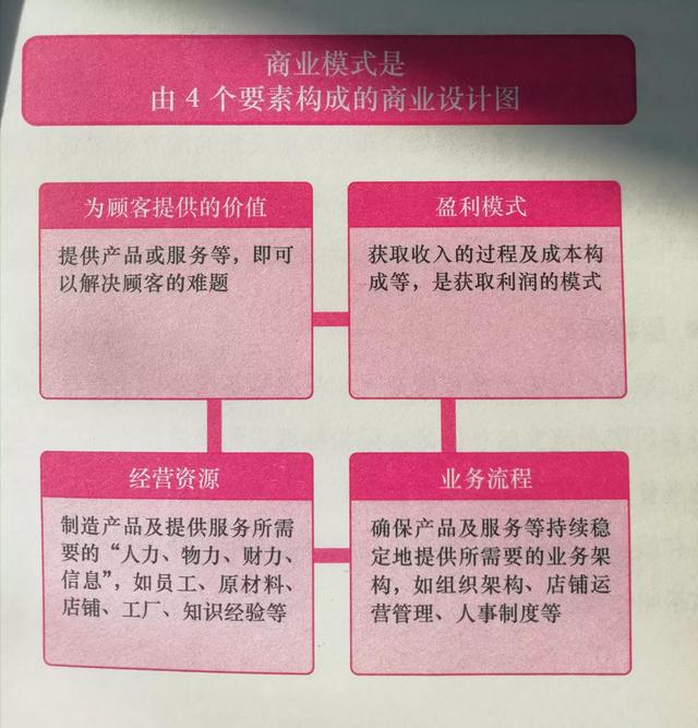 几种常见的商业模式案例（商业模式类型举例）