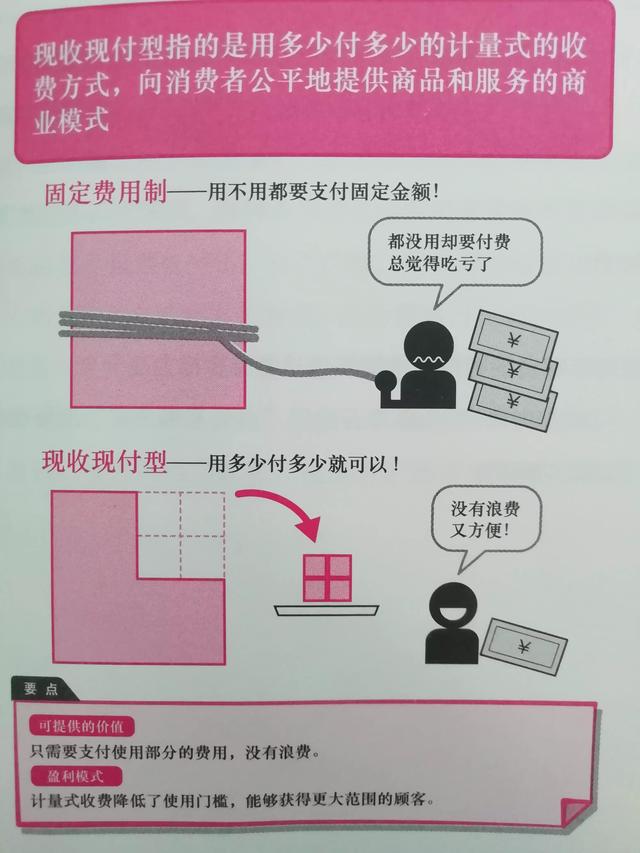 几种常见的商业模式案例（商业模式类型举例）