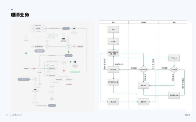 京东是京东b端和c端是什么意思端还是c端,京东b端和c端是什么意思