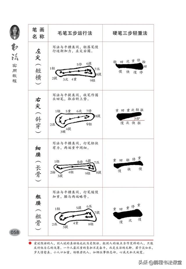 上左下左上左左下全套公式图片（上左下左上左左下全套公式图京东股价）