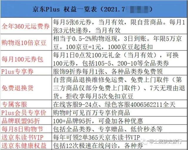 plus年卡京东啥意思（PLUS年卡什么意思）