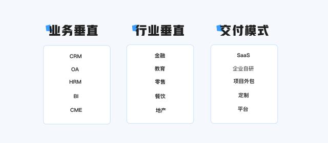 京东是京东b端和c端是什么意思端还是c端,京东b端和c端是什么意思