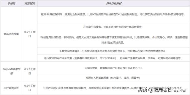 品牌调性一般有哪些词（品牌调性包括哪些）