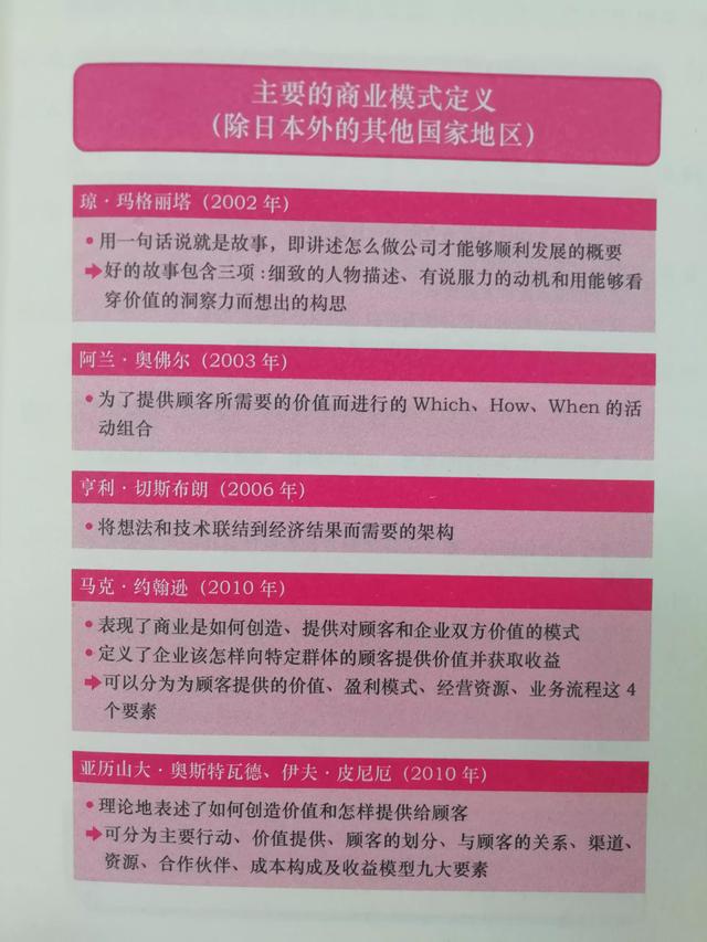 几种常见的商业模式案例（商业模式类型举例）