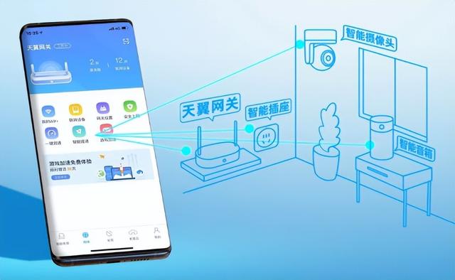 gpon上行天翼网关怎么连接路由器,天翼网关怎么连接路由器、要上门设置吗