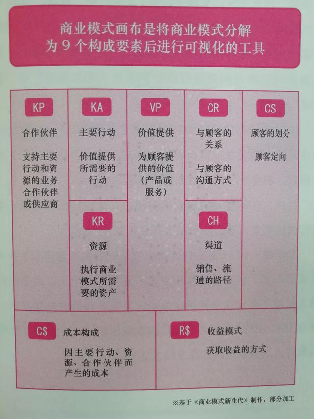 几种常见的商业模式案例（商业模式类型举例）