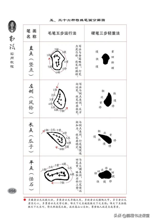 上左下左上左左下全套公式图片（上左下左上左左下全套公式图京东股价）
