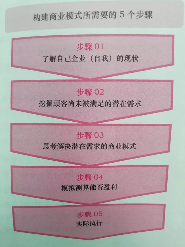 几种常见的商业模式案例（商业模式类型举例）