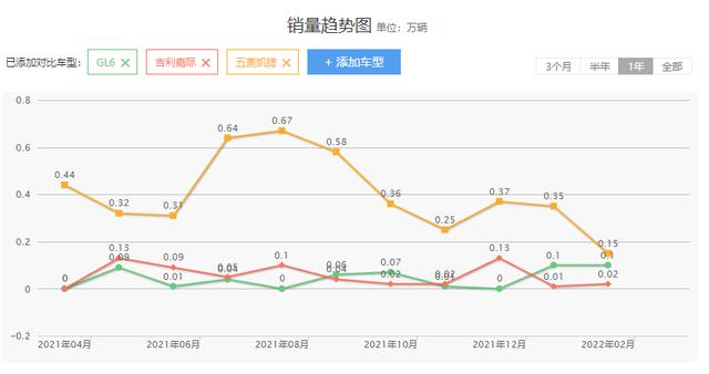 六座车排行榜前十名SUV，六座车排行榜前十名30万