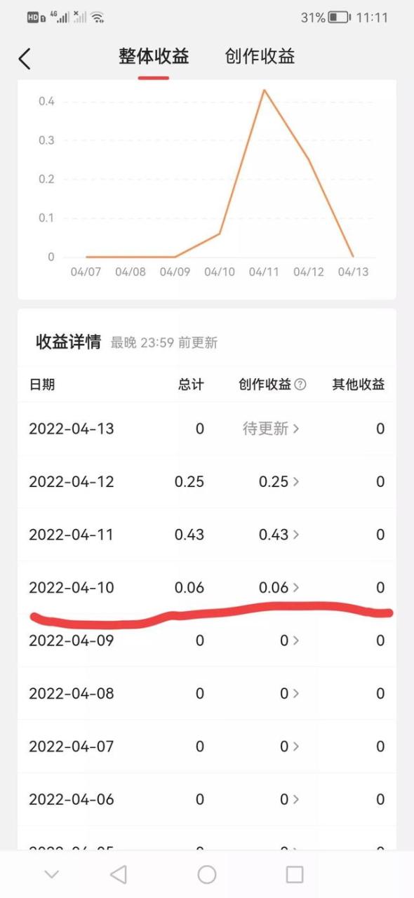 微视发视频能赚钱吗_（微视频怎么发视频赚钱）