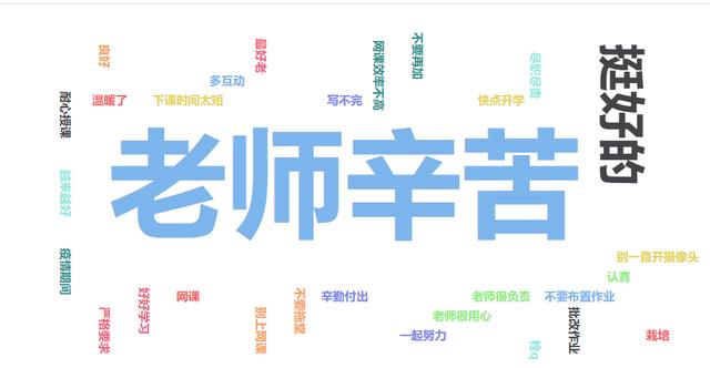 论文问卷调查数据分析怎么写（问卷调查数据分析怎么写ppt）