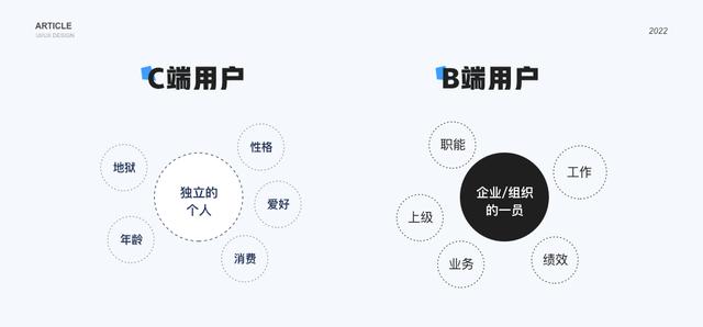 京东是京东b端和c端是什么意思端还是c端,京东b端和c端是什么意思