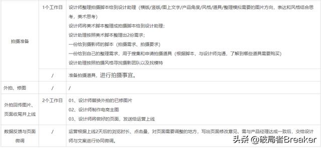 品牌调性一般有哪些词（品牌调性包括哪些）