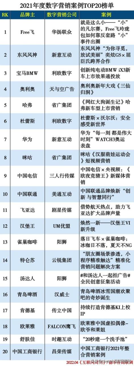 022网络营销案例，网络营销案例分析"