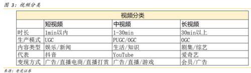 抖音用户有多少2021（抖音用户有多少2020）