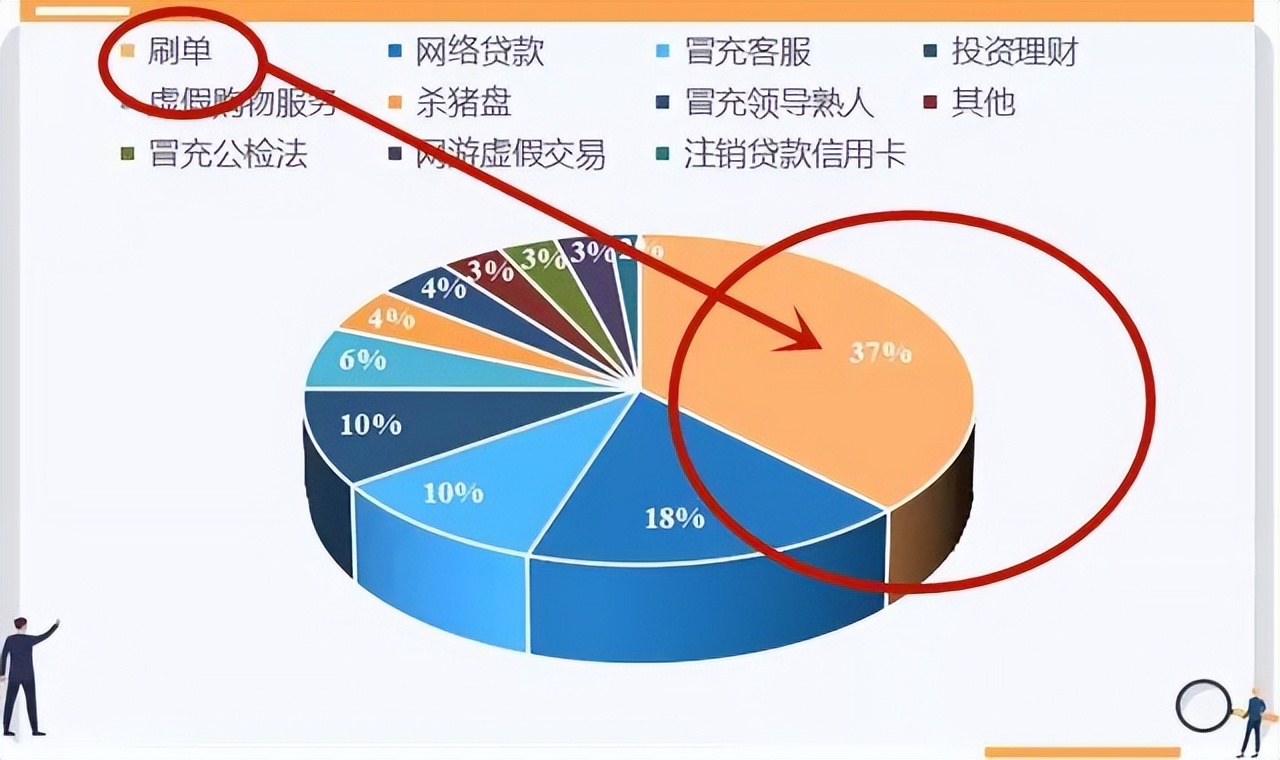 曝光 | 微信为刷单/手工活/配音诈骗提供空间，警方发出预警！