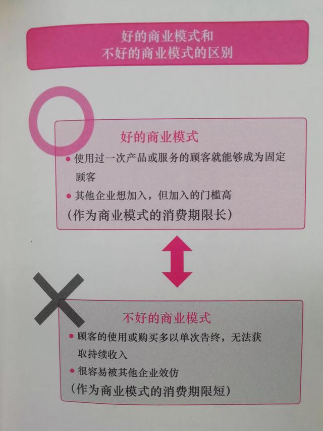 几种常见的商业模式案例（商业模式类型举例）