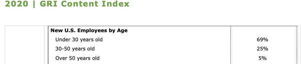 顺丰为什么天天都招人，为什么顺丰在不断的招人
