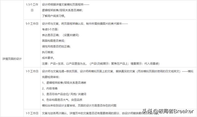 品牌调性一般有哪些词（品牌调性包括哪些）