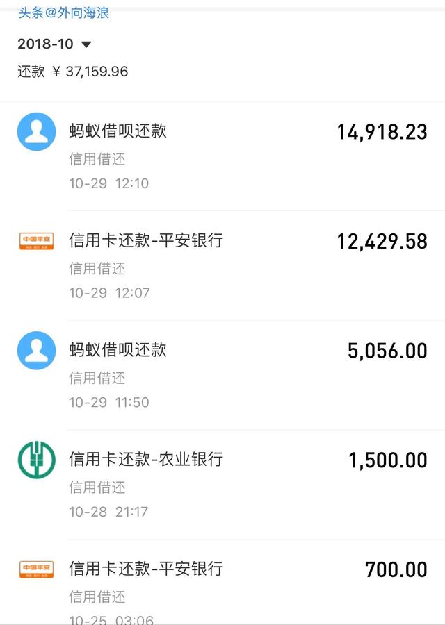 微粒贷越还越多是怎么回事,微粒贷会越还越多吗