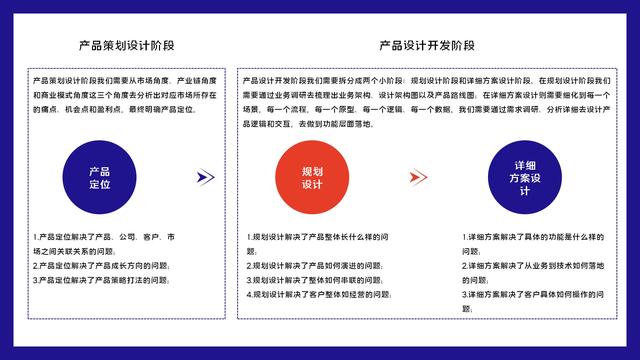 市场分析的三个步骤（市场分析环节的要点）