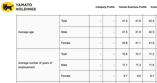 顺丰为什么天天都招人，为什么顺丰在不断的招人