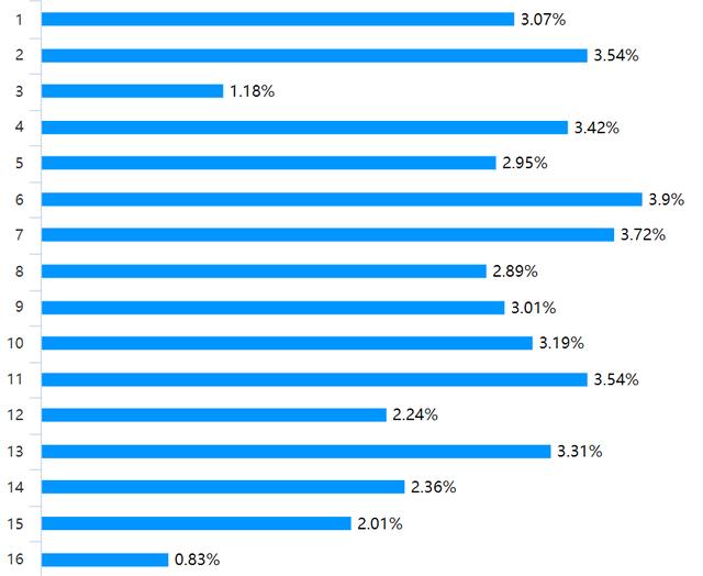 论文问卷调查数据分析怎么写（问卷调查数据分析怎么写ppt）