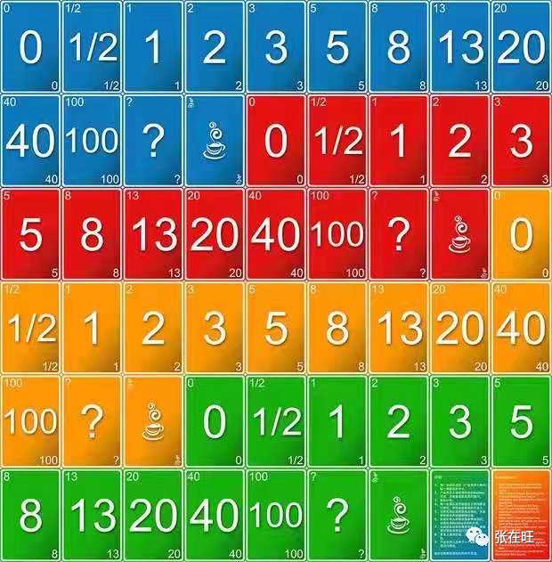 产品优先级排序（优先级排序1和3哪个高）