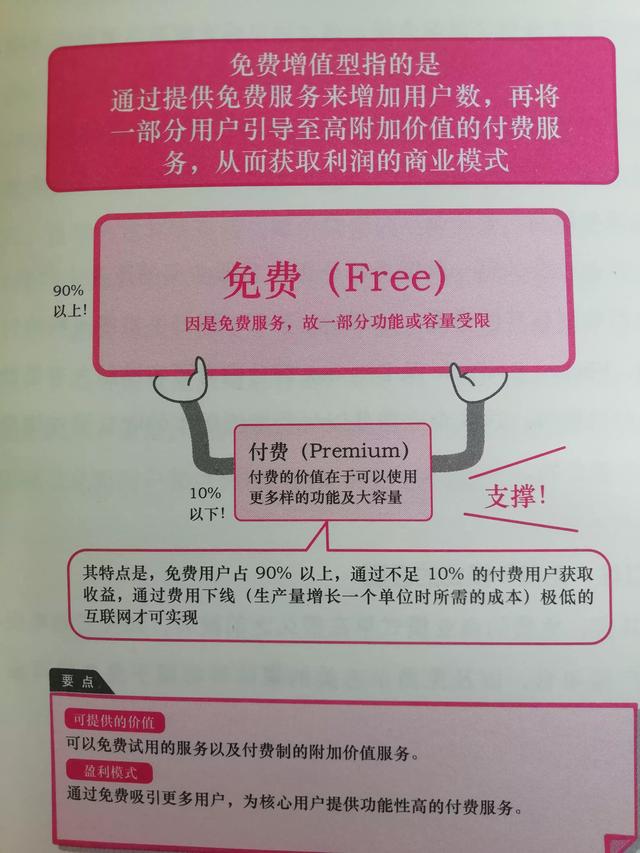 几种常见的商业模式案例（商业模式类型举例）