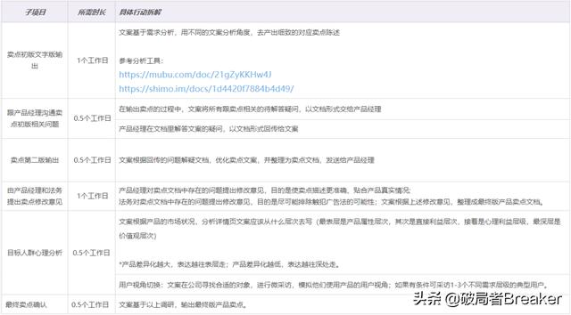 品牌调性一般有哪些词（品牌调性包括哪些）