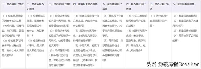 品牌调性一般有哪些词（品牌调性包括哪些）