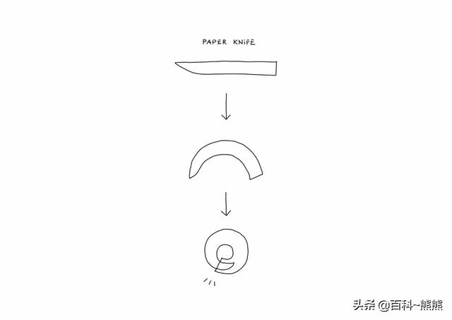 裁纸刀是什么杠杆（裁纸刀怎么安装）