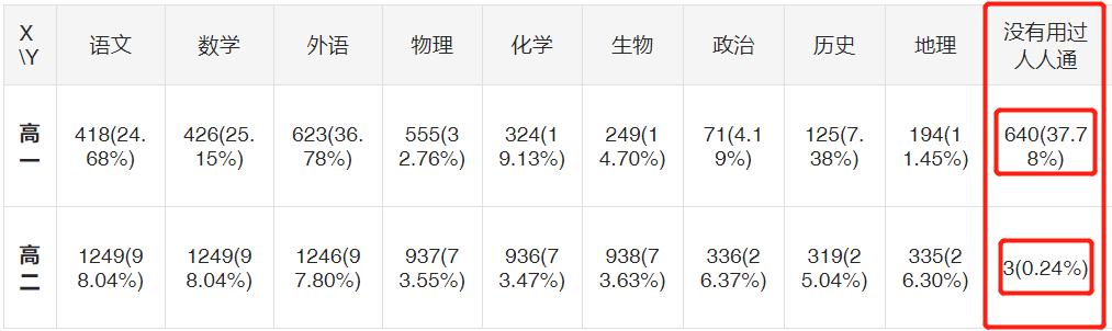 论文问卷调查数据分析怎么写（问卷调查数据分析怎么写ppt）