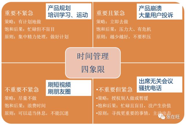 产品优先级排序（优先级排序1和3哪个高）