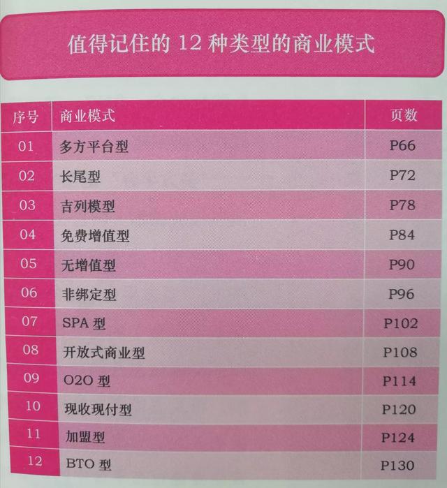 几种常见的商业模式案例（商业模式类型举例）