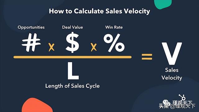工业产销率计算公式（产销率计算公式资料分析）
