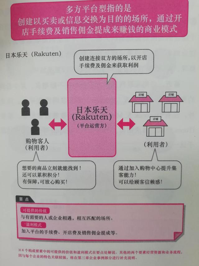 几种常见的商业模式案例（商业模式类型举例）