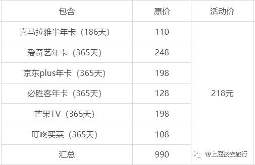 plus年卡京东啥意思（PLUS年卡什么意思）