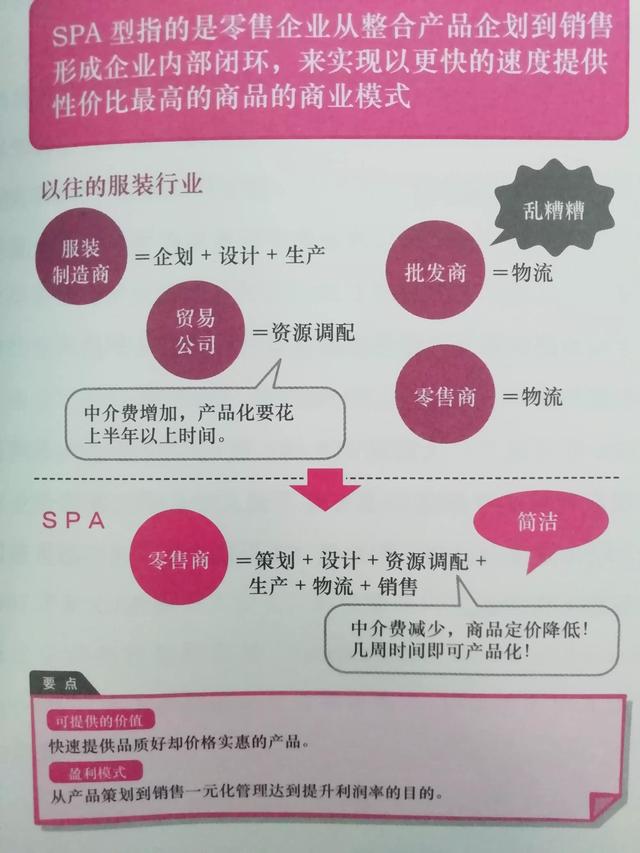 几种常见的商业模式案例（商业模式类型举例）